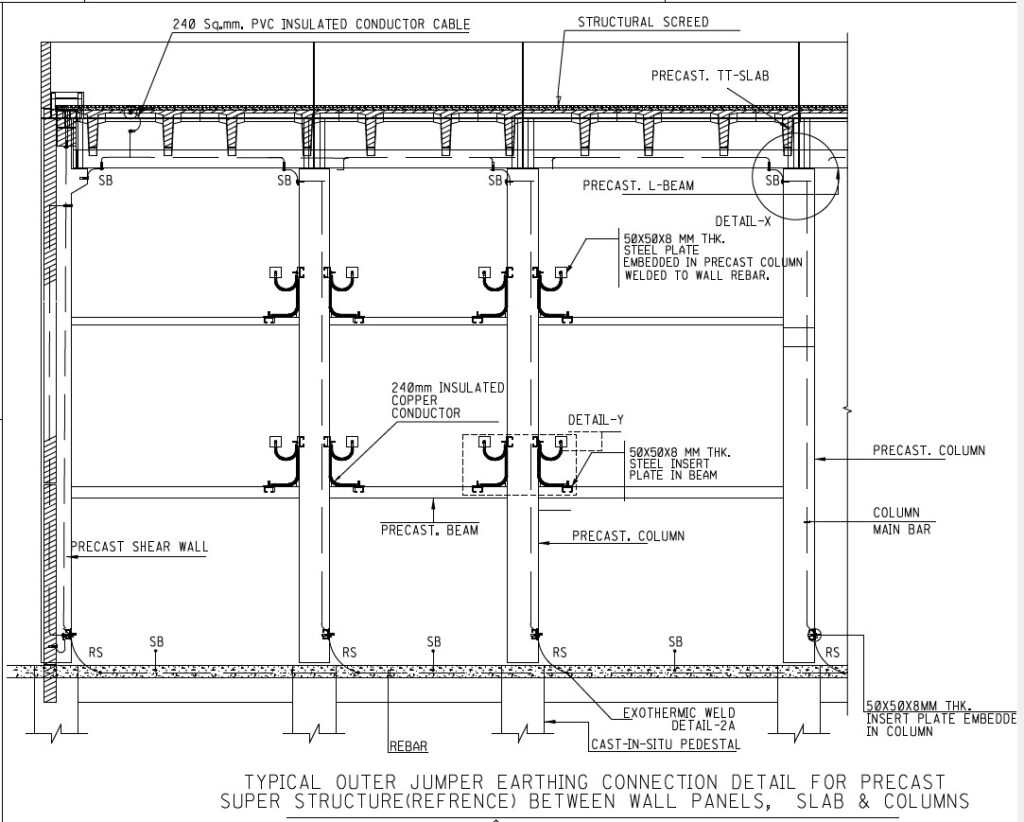 Reinforcement Earthing 